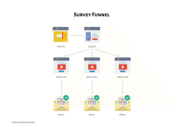 قمع التسويق - Survey Funnel