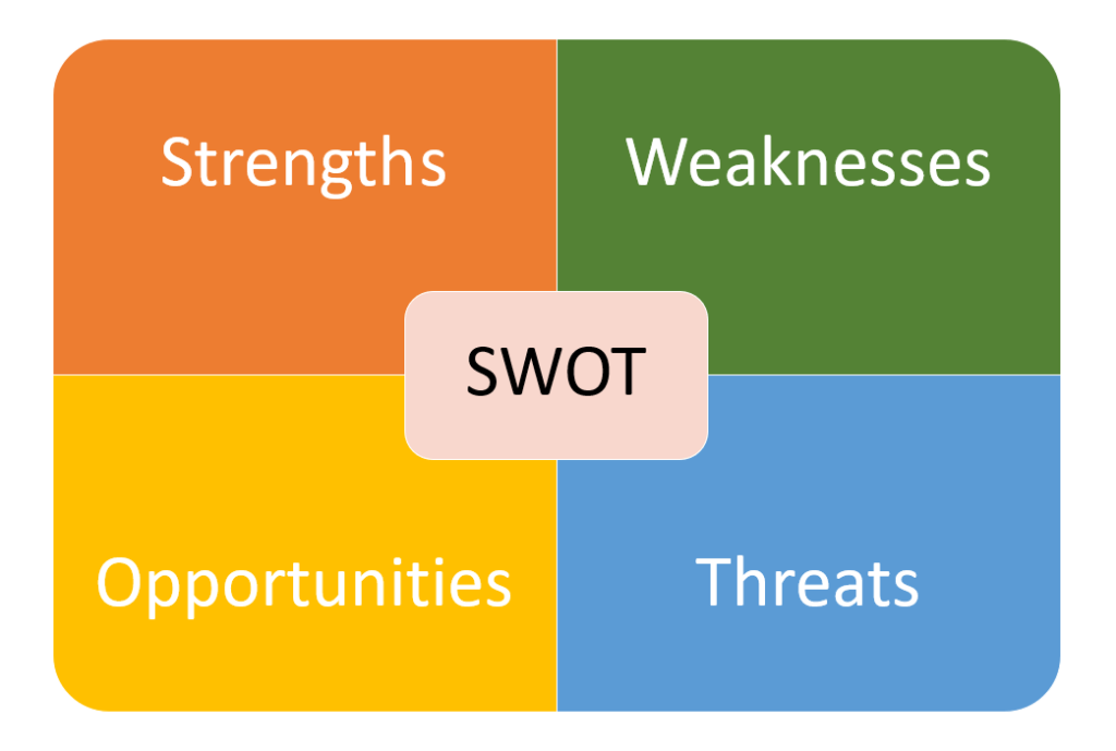 SWOT - استراتيجية تسويقية رقمية