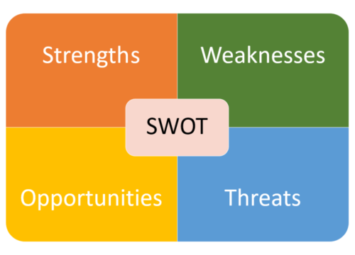 SWOT Analysis 1024x689 1