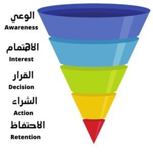 sales funnel